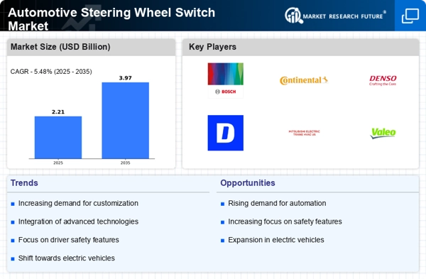 Automotive Steering Wheel Switch Market Infographic