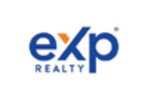 Real Estate Brokerage Software Market key player