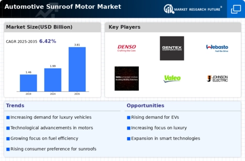 Automotive Sunroof Motor Market Research Report — Global Forecast till 2034 Infographic