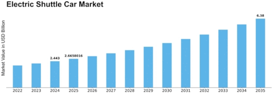 Electric Shuttle Car Market Size