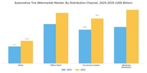 Automotive Tire Aftermarket Market Segment Image 2