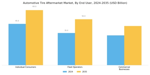 Automotive Tire Aftermarket Market Segment Image 3