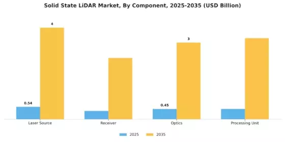 Solid State LiDAR Market Segment Image 3