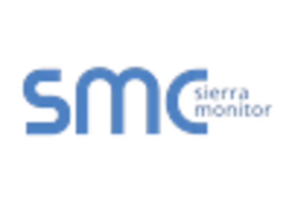 Kiosk Management System Market key player