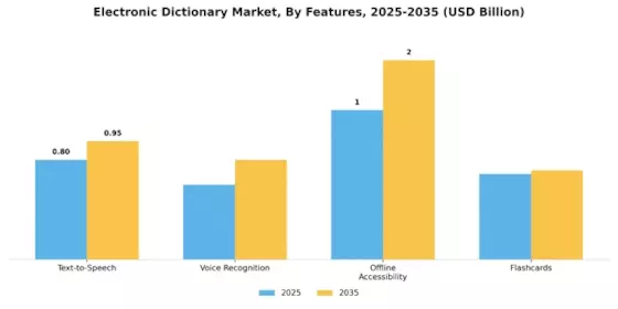 Electronic Dictionary Market Segment Image 1