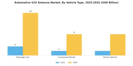 Automotive V2X Antenna Market Segment Image 3
