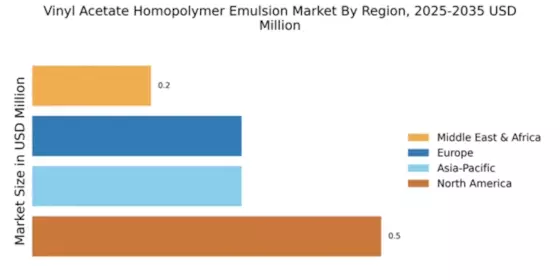Vinyl Acetate Homopolymer Emulsion Market Regional Image