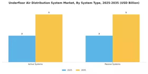 Underfloor Air Distribution System Market Segment Image 3