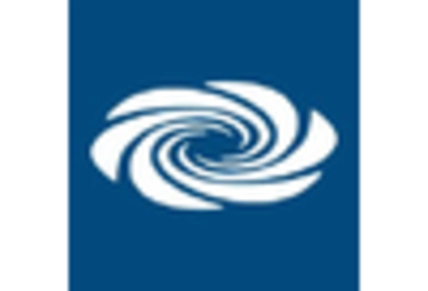 Wall Keypad Market key player