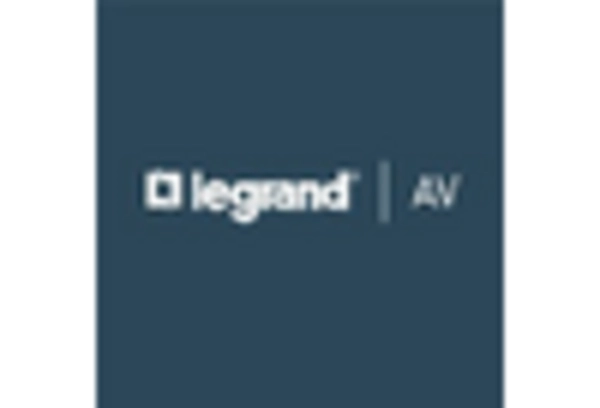 Wall Keypad Market key player