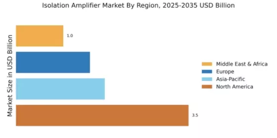 Isolation Amplifier Market Regional Image