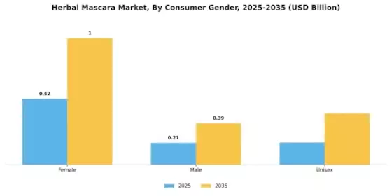 Herbal Organic Mascara Market Segment Image 1