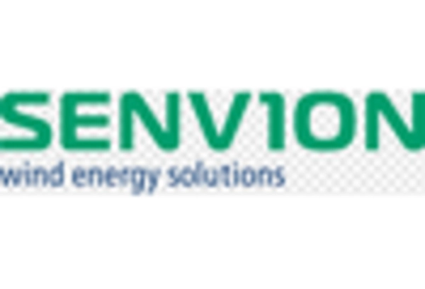 Wind Turbine Condition Monitoring Market key player