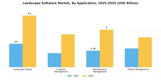 Landscape Software Market Segment Image 0