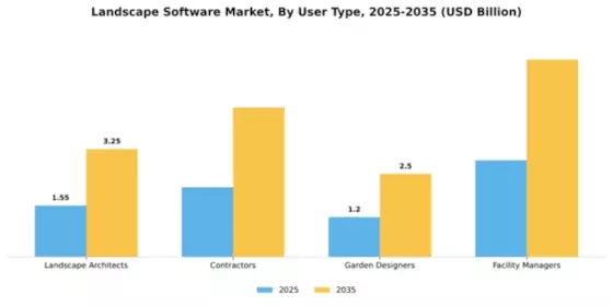 Landscape Software Market Segment Image 4