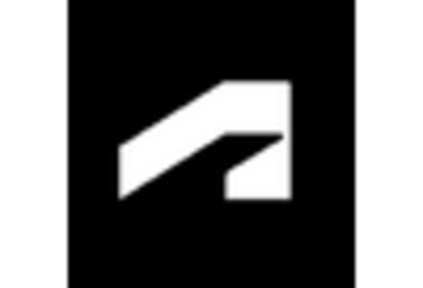 Landscape Software Market key player