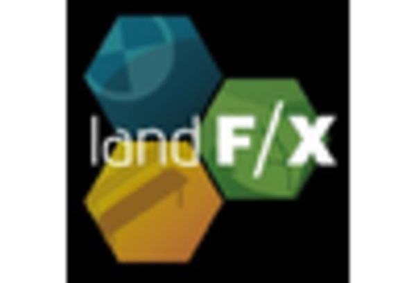 Landscape Software Market key player