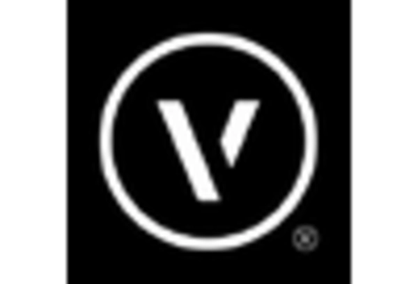 Landscape Software Market key player