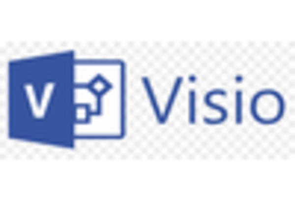 Online Diagram Editor Market key player