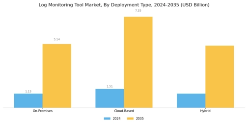 Log Monitoring Tool Market Segment Image 0