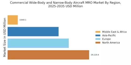Commercial Wide Body Narrow Body Aircraft MRO Market Regional Image