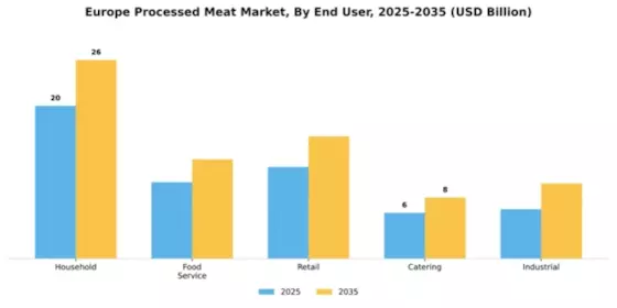 Europe South America Middle East Processed Meat Market Segment Image 1