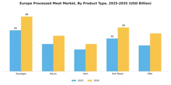 Europe South America Middle East Processed Meat Market Segment Image 4