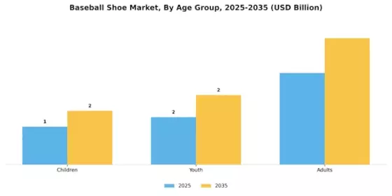 Baseball Shoe Market Segment Image 0