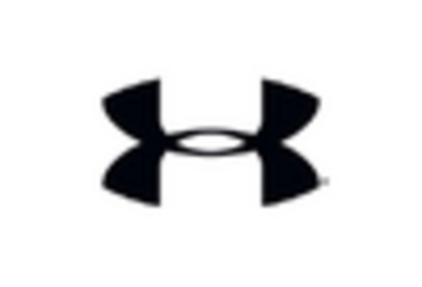 Baseball Shoe Market key player