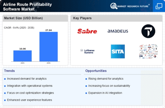 Airline Route Profitability Software Market Infographic