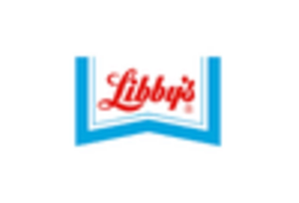 Apple Filling Market key player