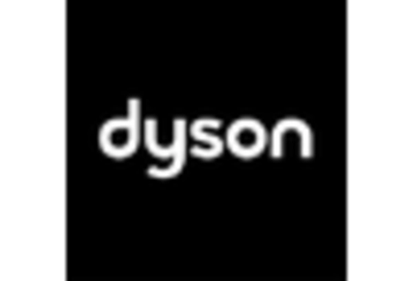 Body Dryer Market key player