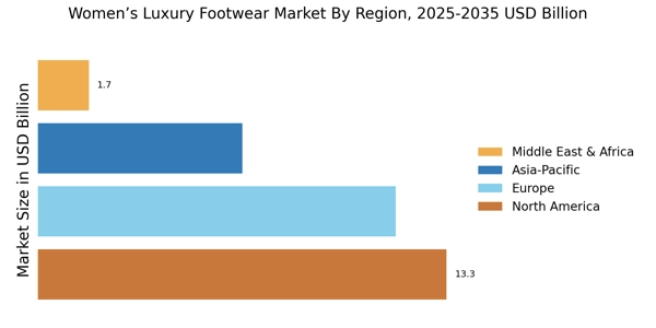 Womens Luxury Footwear Market Regional Image