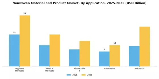Nonwoven Material Product Market Segment Image 0