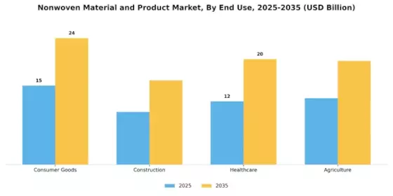 Nonwoven Material Product Market Segment Image 1