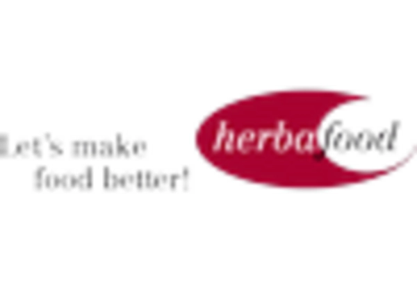 Apple Powder Market key player