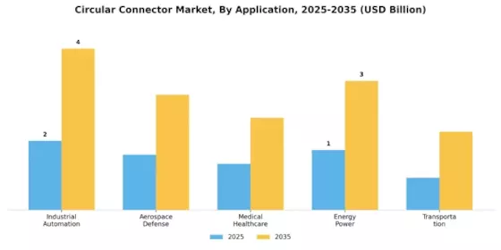 Circular Connector Market Segment Image 0