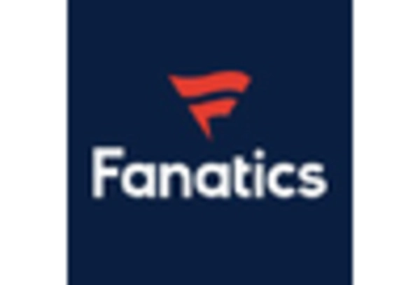 Windsurfing Equipment Market key player