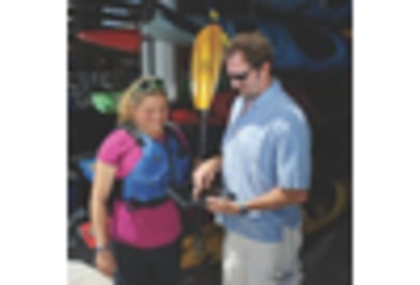 Windsurfing Equipment Market key player