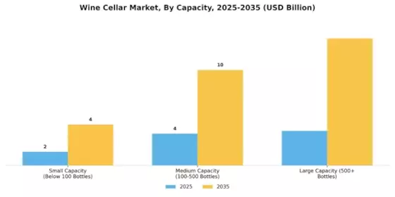 Wine Cellar Market Segment Image 0