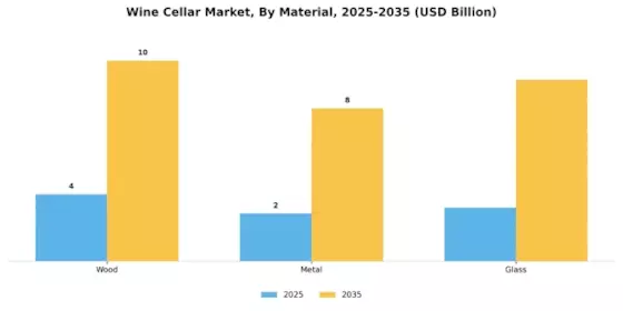 Wine Cellar Market Segment Image 1