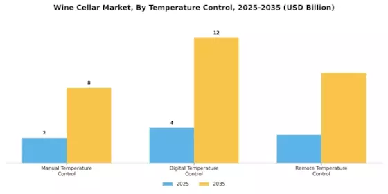 Wine Cellar Market Segment Image 2