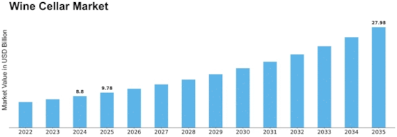 Wine Cellar Market Size