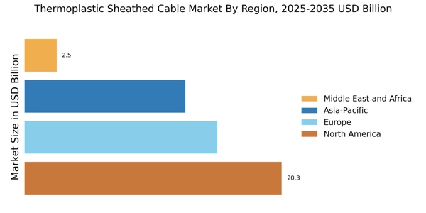Thermoplastic Sheathed Cable Market Regional Image