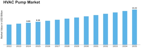 Hvac Pump Market Size
