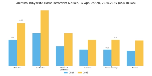 Alumina Trihydrate Flame Retardant Market
 Segment Image 0