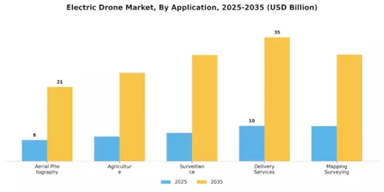 Electric Drone Market Segment Image 0