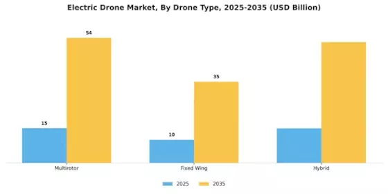 Electric Drone Market Segment Image 1