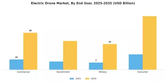 Electric Drone Market Segment Image 2
