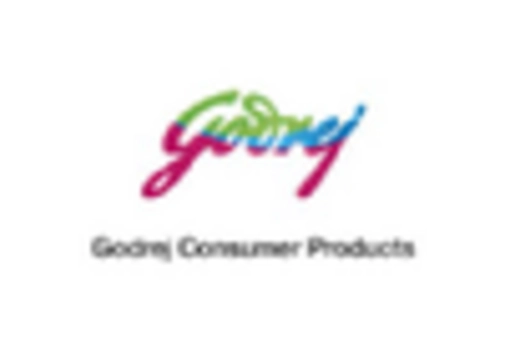 Fabric Softeners Conditioners Market key player